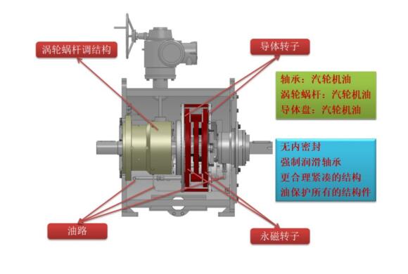 工信部推荐：沃弗发明专利产品卧式油冷型永磁调速器入选国家工业节能技术应用指南与案例