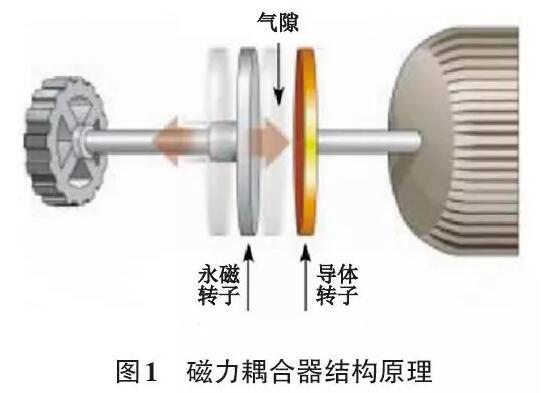 磁力耦合器及其在水泥生产应用中注意事项