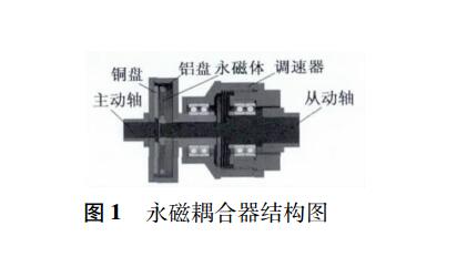大惯性负载下永磁耦合器的设计及传动分析