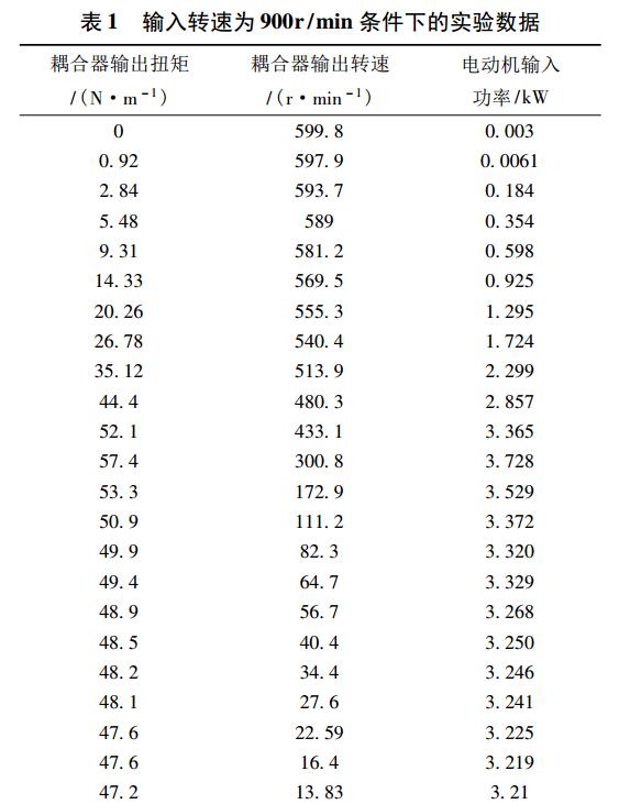 矿用永磁耦合联轴器过载保护研究