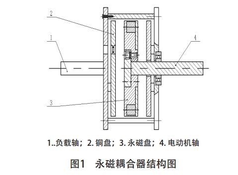 两极工作式永磁耦合调速器的研究与开发