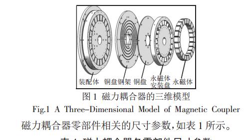 大功率磁力耦合器冷却水散热研究