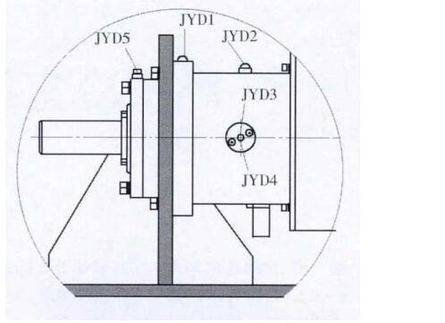 永磁调速器故障判断及应对措施