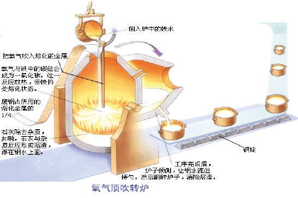 钢铁行业流程图