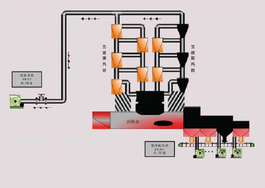 沃弗永磁水泥行业流程图
